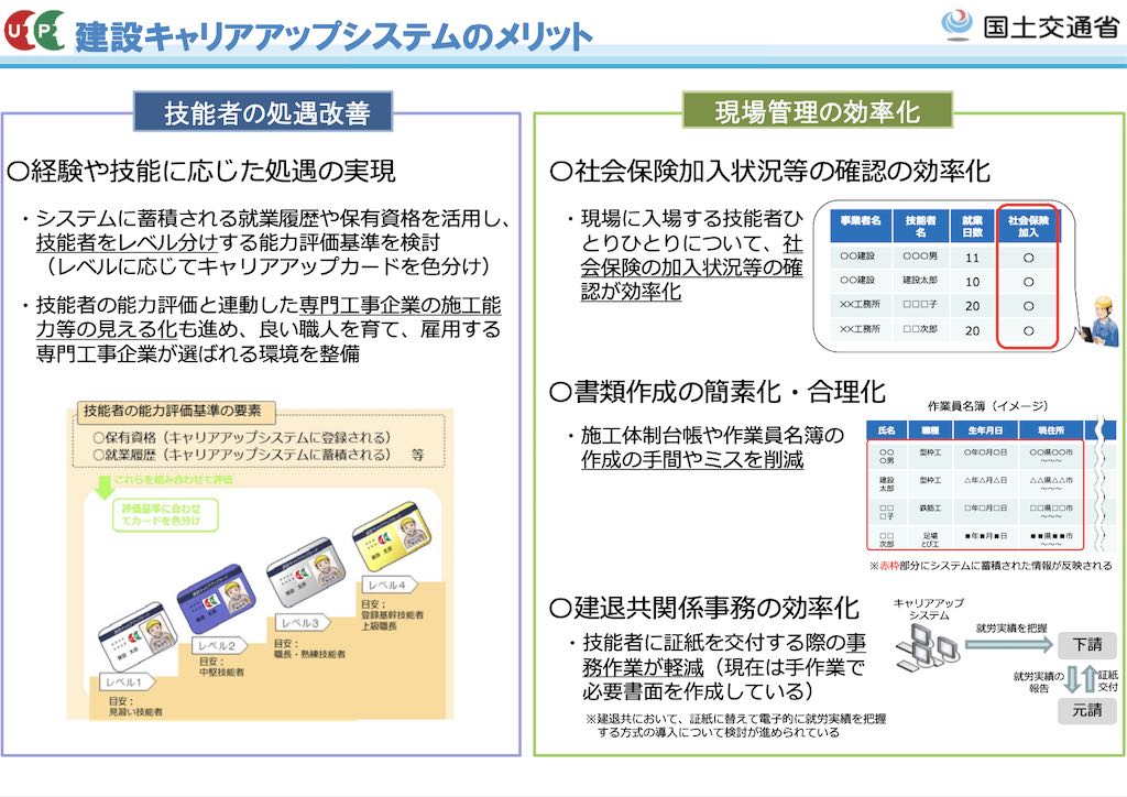 建設キャリアアップシステムのメリット