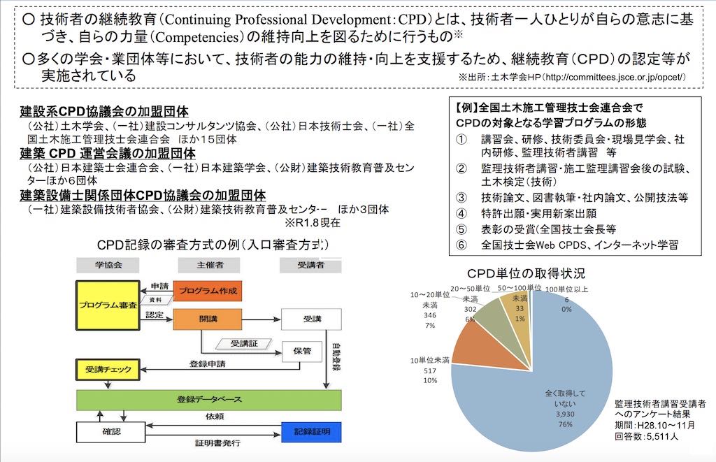 技術者の継続教育（CPD）について