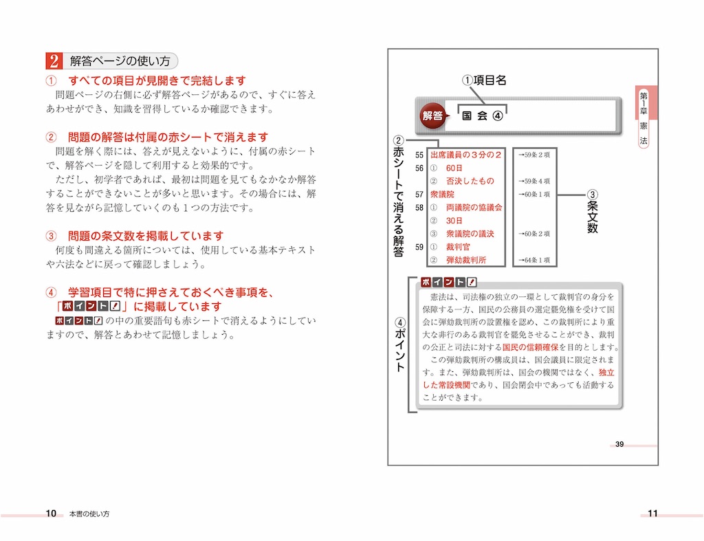 伊藤塾 1分マスター行政書士 重要条文編