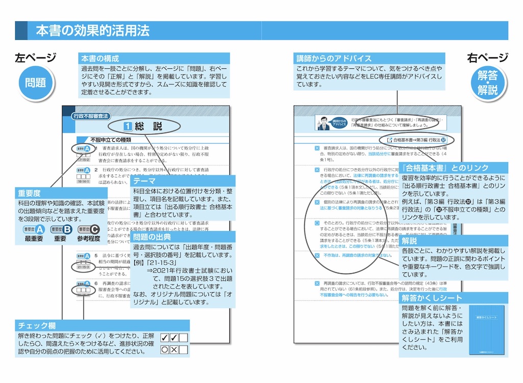 出る順行政書士 肢別過去問題集