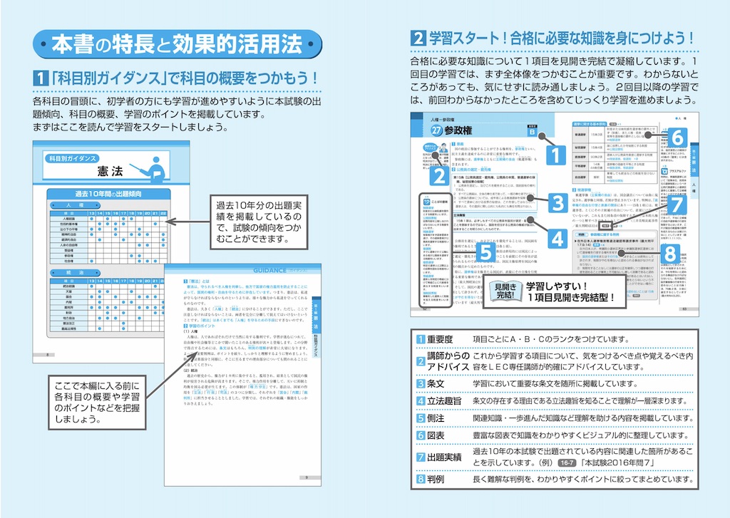 出る順行政書士 合格基本書