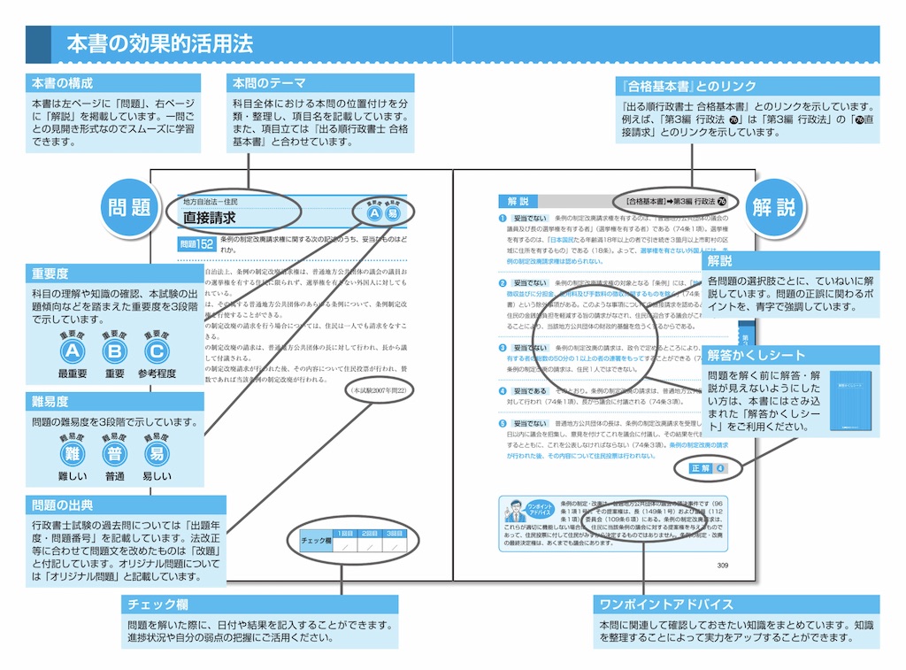 出る順行政書士 合格問題集
