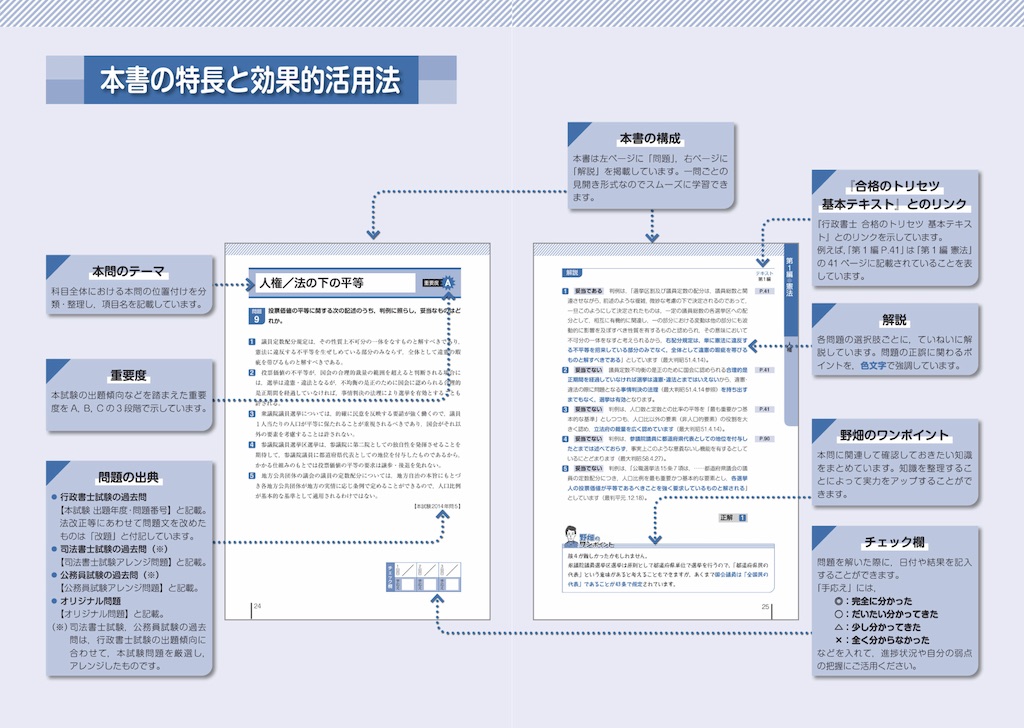行政書士 合格のトリセツ 基本問題集