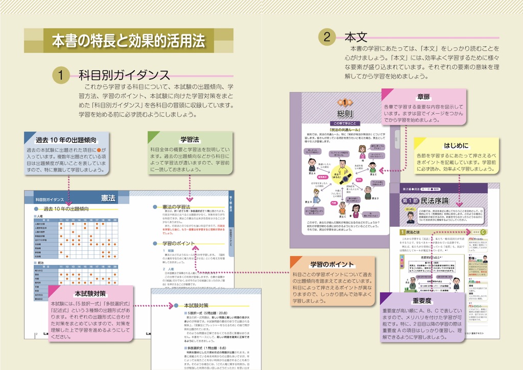 行政書士 合格のトリセツ 基本テキスト