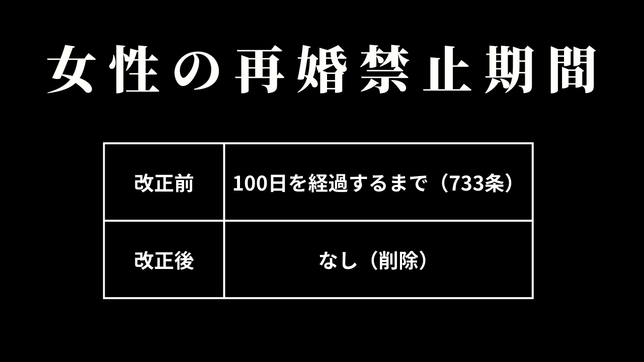女性の再婚禁止期間