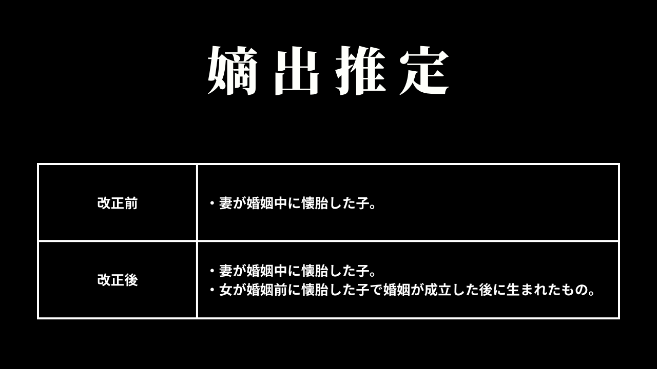 嫡出推定(772条)
