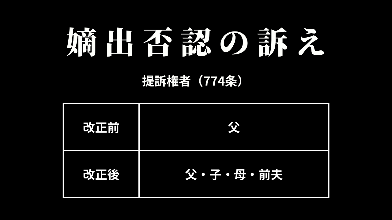 嫡出否認(774条)