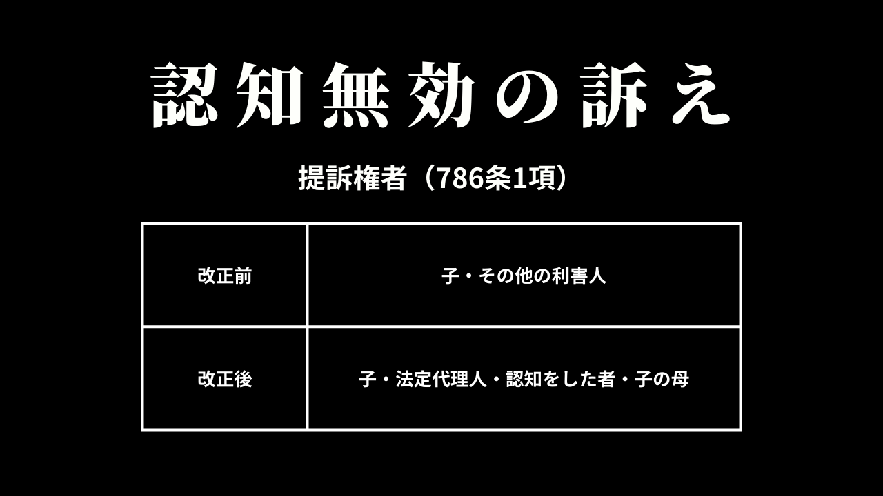 認知無効(786条)
