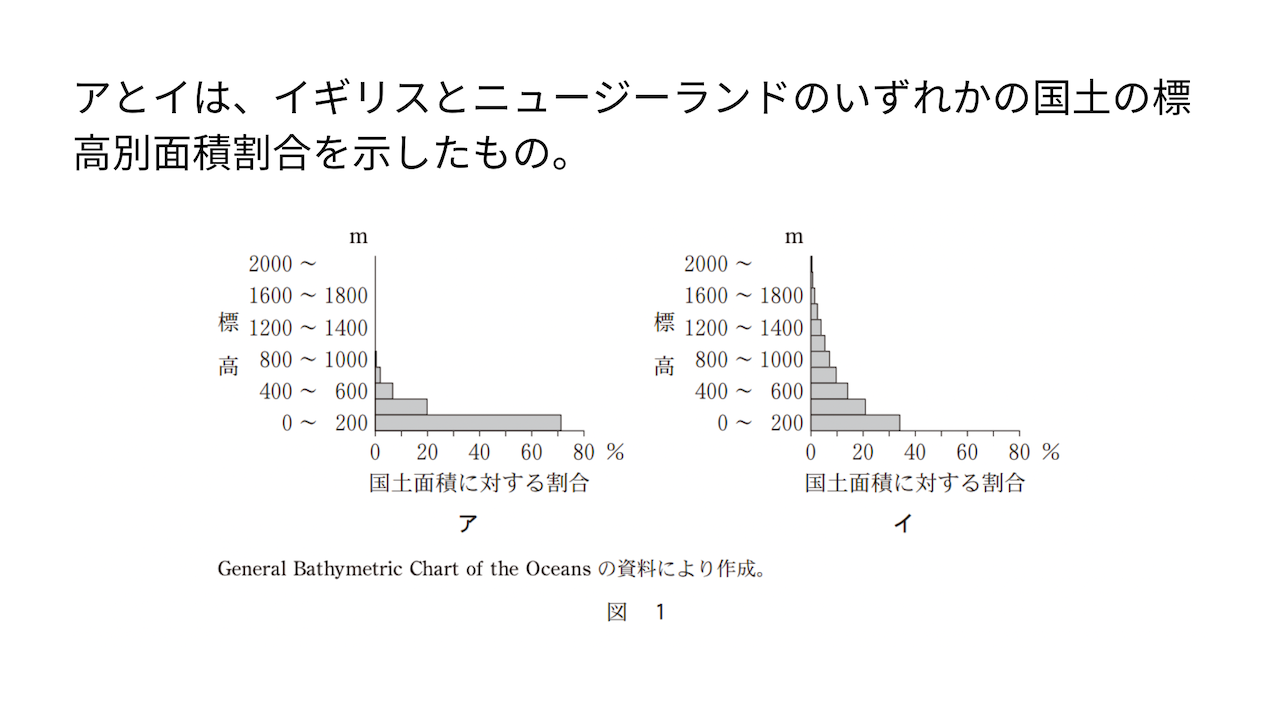 アとイは、イギリスとニュージーランドのいずれかの国土の標高別面積割合を示したもの。