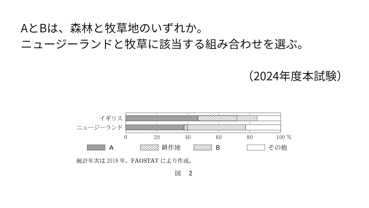 AとBは、森林と牧草地のいずれか。