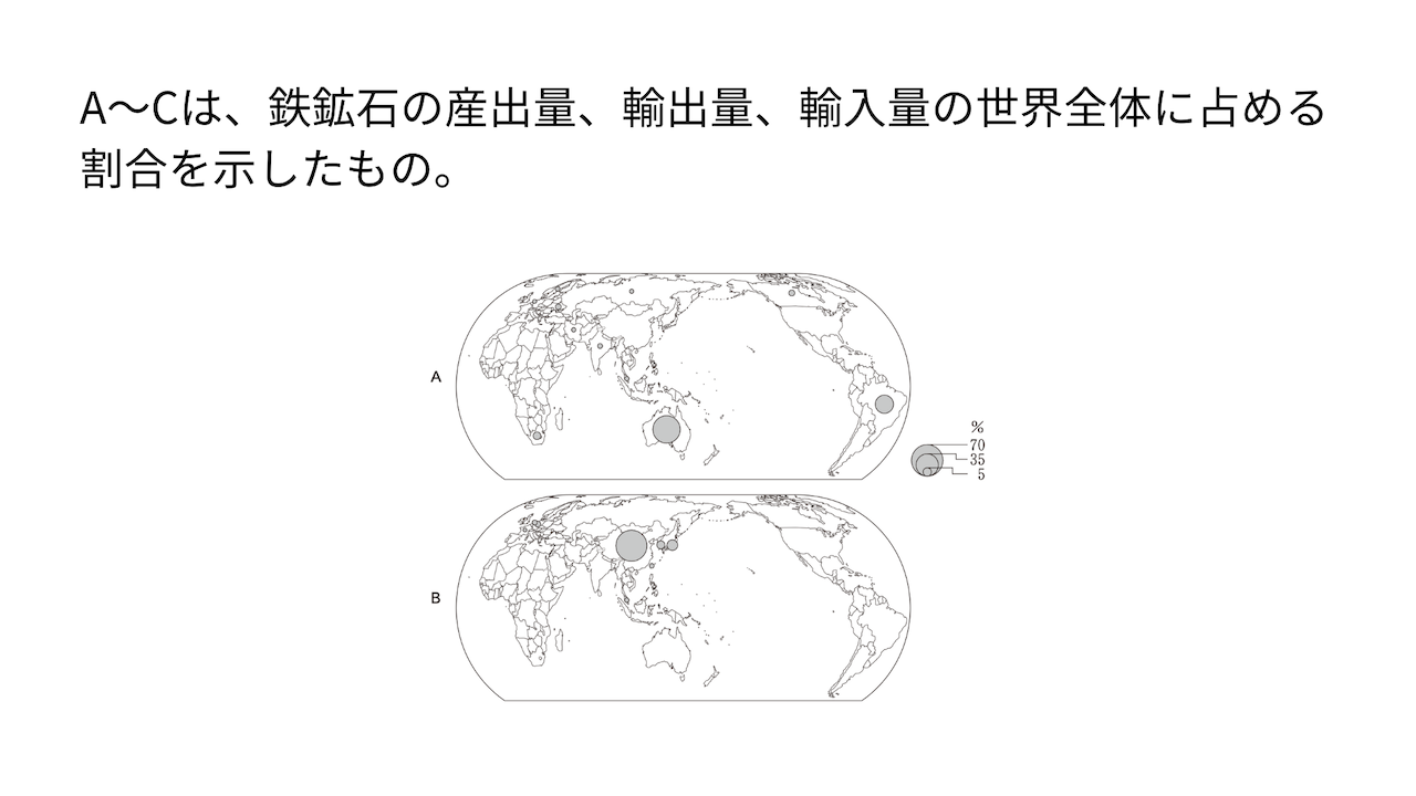 A〜Cは、鉄鉱石の産出量、輸出量、輸入量の世界全体に占める割合を示したもの。