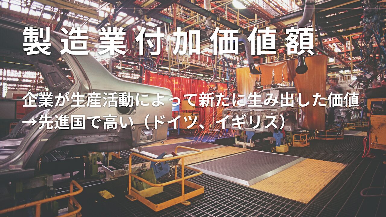 製造業付加価値額