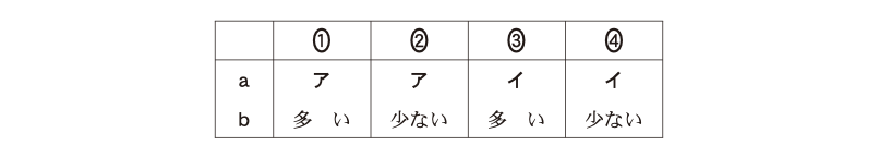 出生率と死亡率