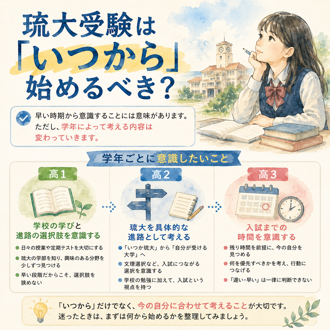 琉大受験は「いつから」始めるべき？