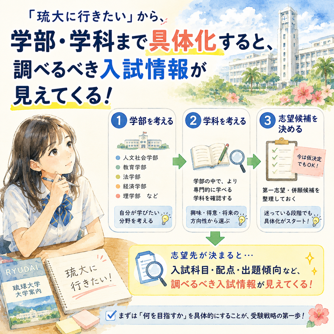 琉大受験は、まず「何を目指すか」を具体的にする