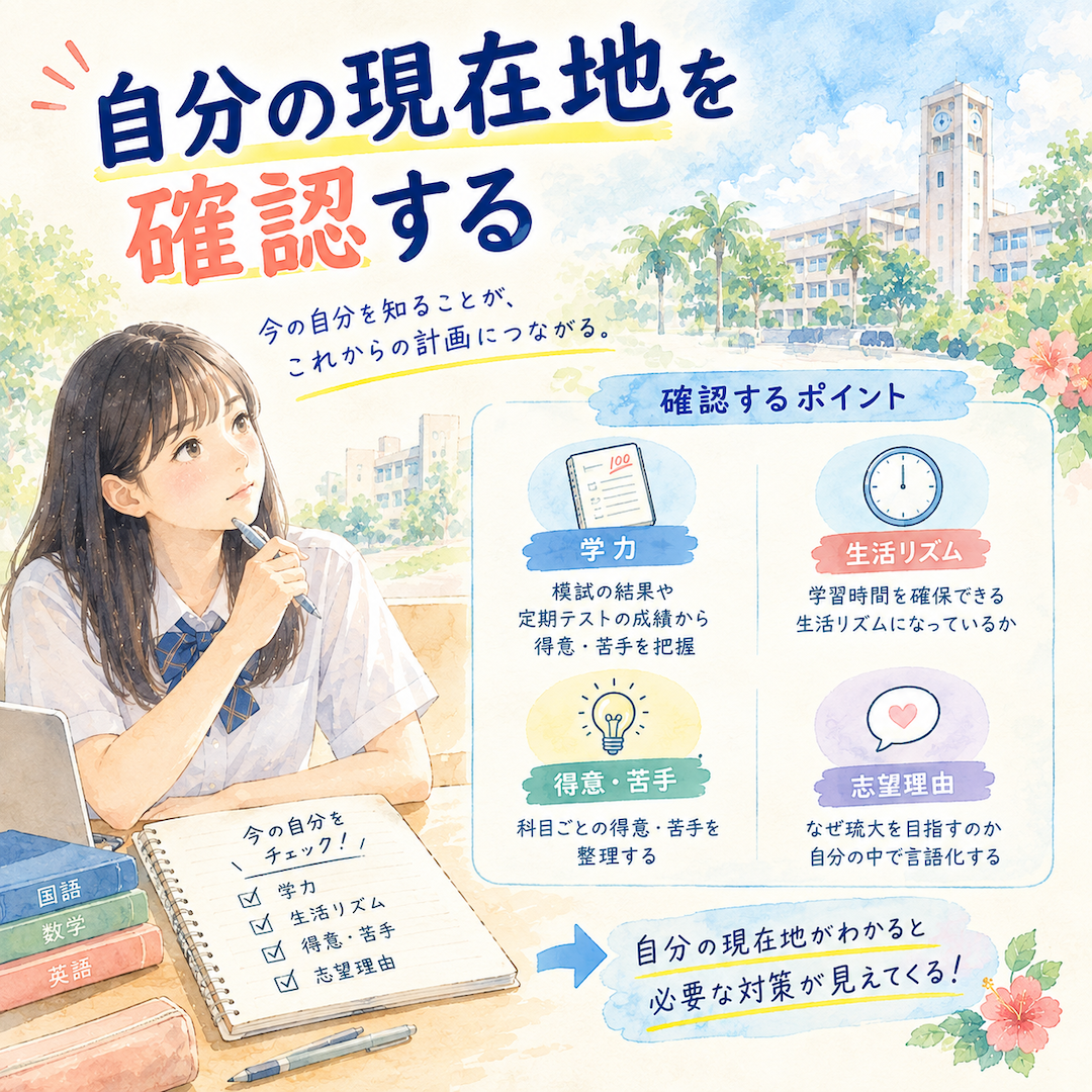 自分の現在地を確認する
