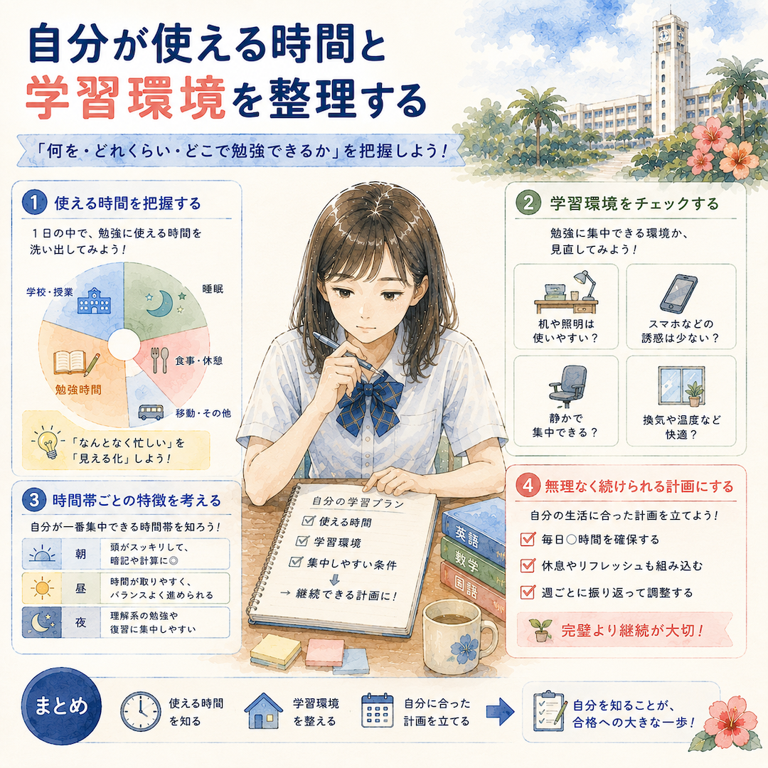 自分が使える時間と学習環境を整理する