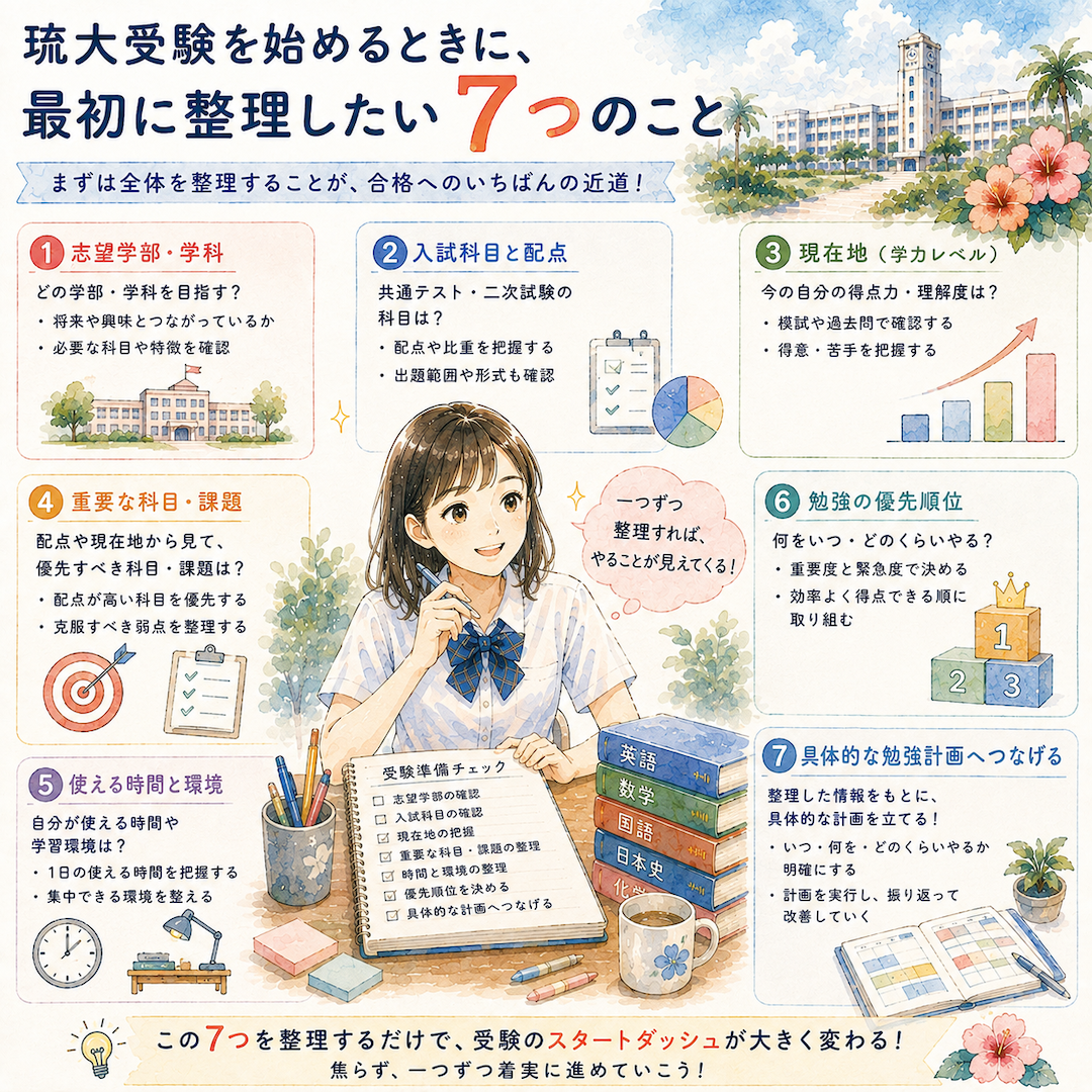 琉大受験を始めるときに、最初に整理したい7つのこと
