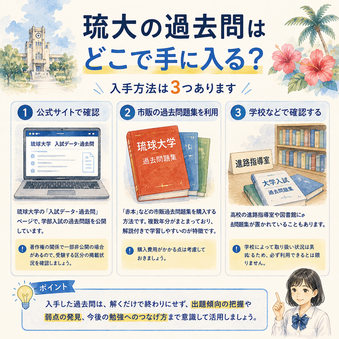 琉大の過去問はどこで手に入る?