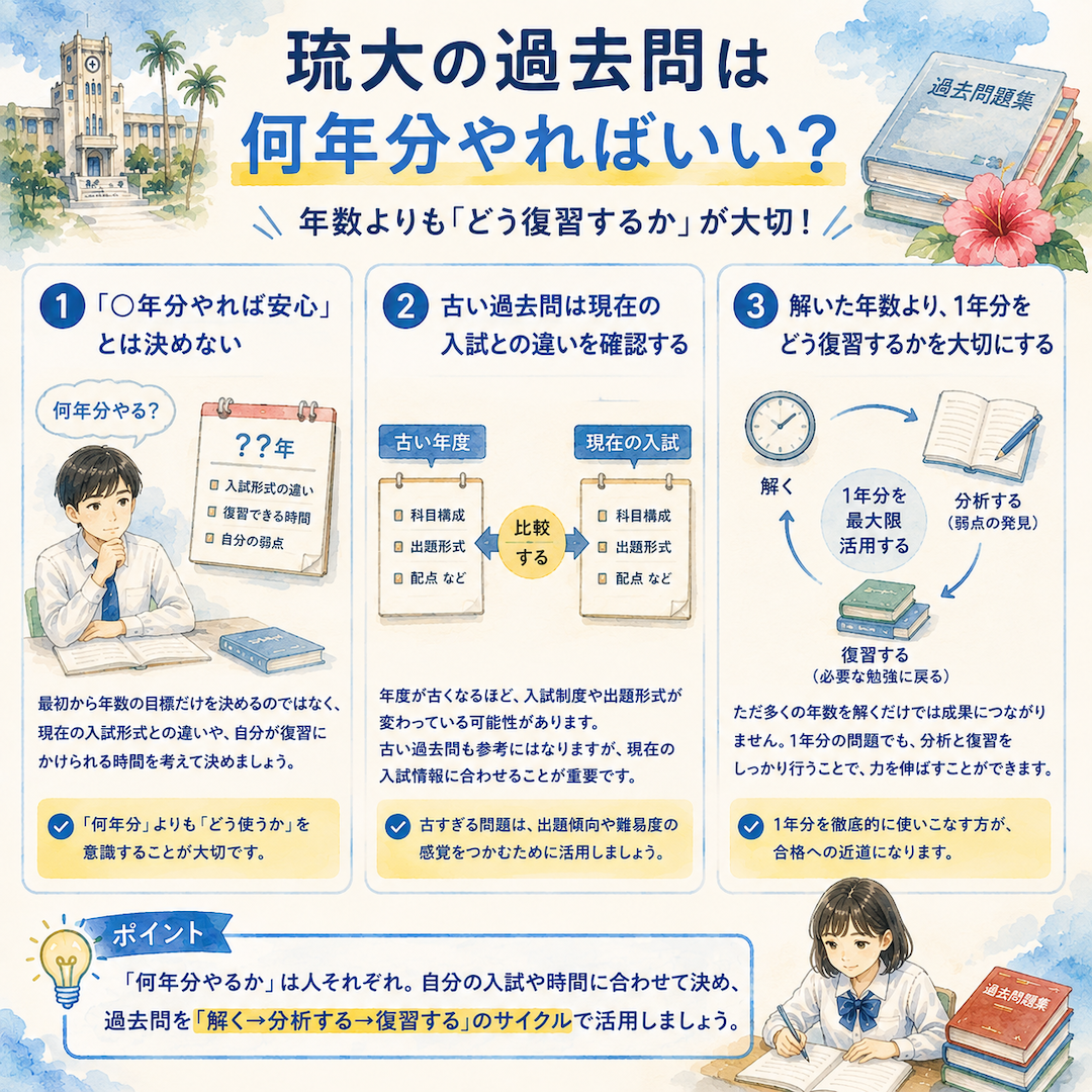 琉大の過去問は何年分やればいい?