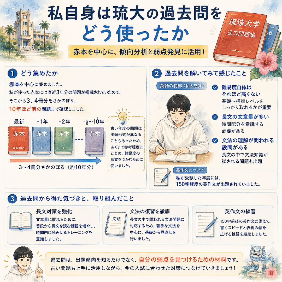 私自身は琉大の過去問をどう使ったか