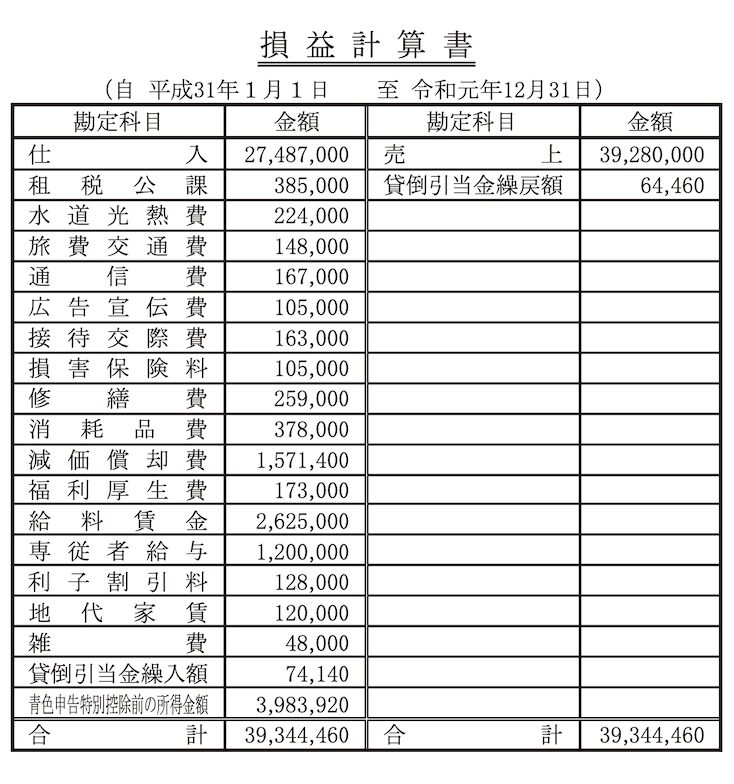 損益計算書