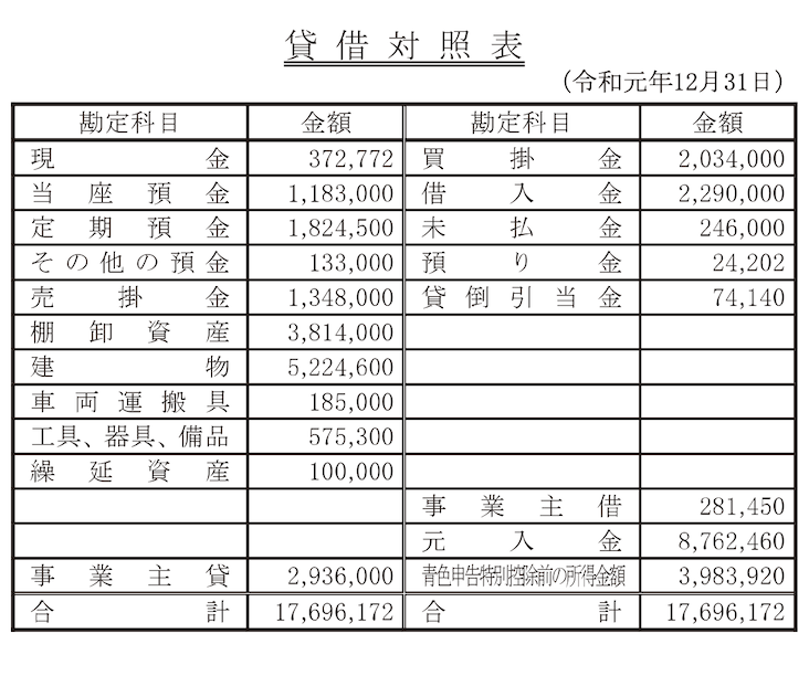 貸借対照表